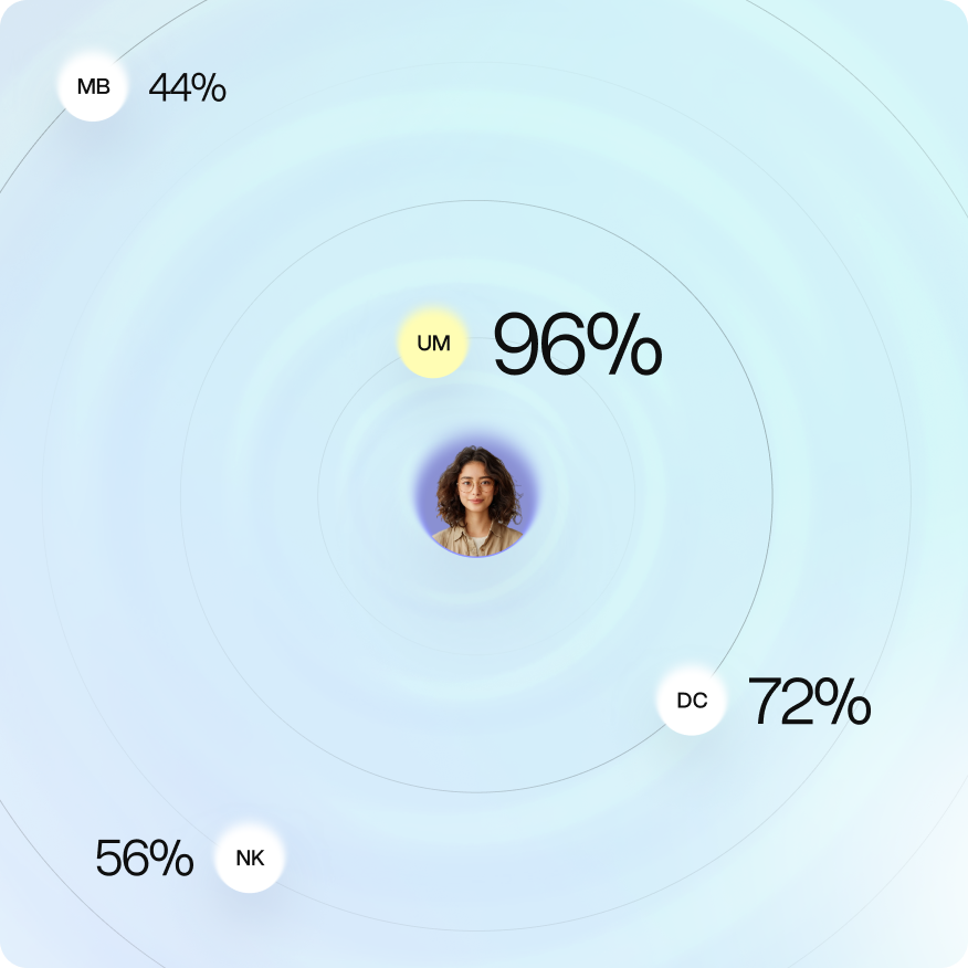 Mission dashboard visual