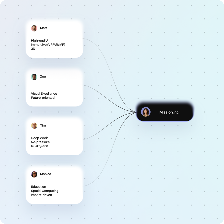 Team builder visuals