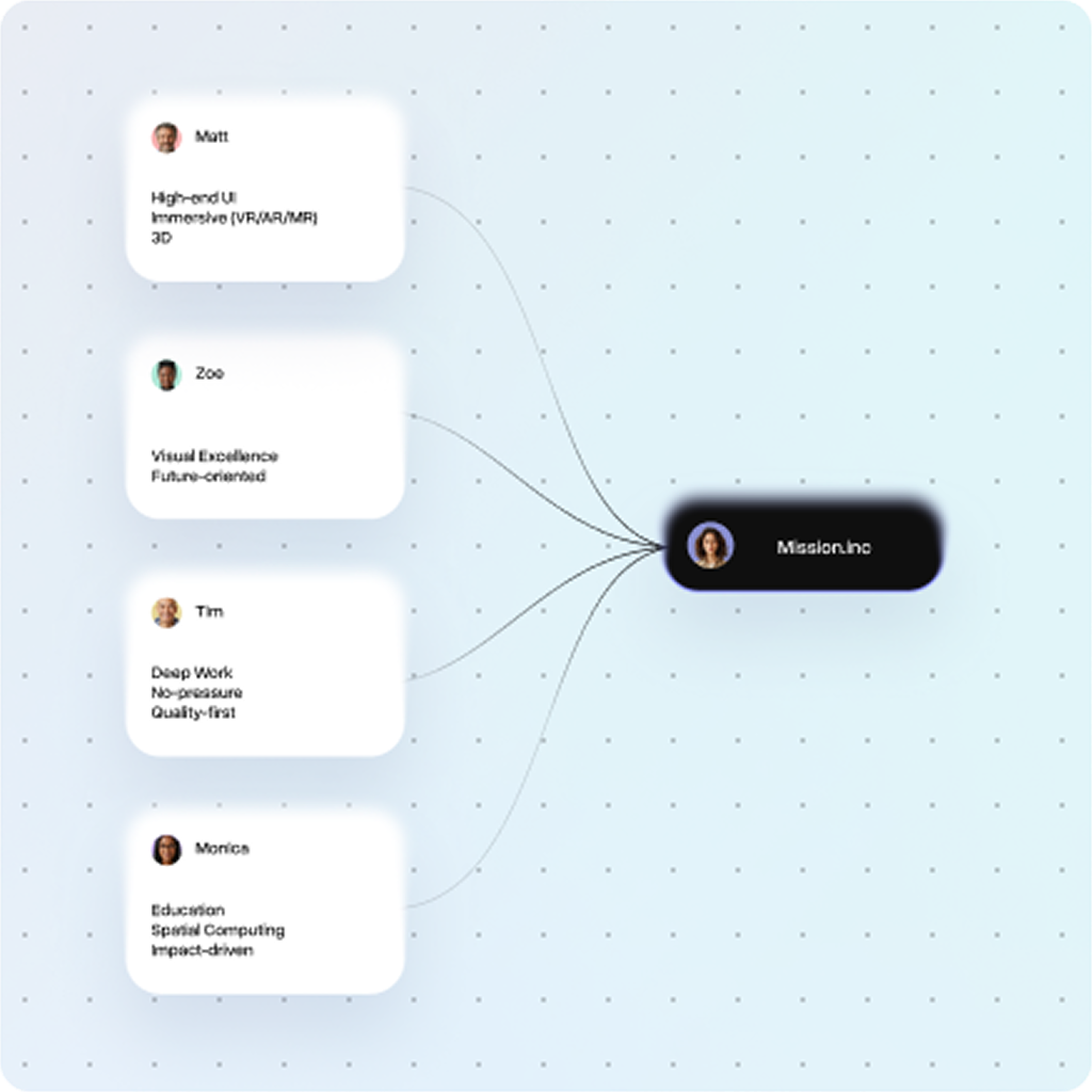 Team builder visuals